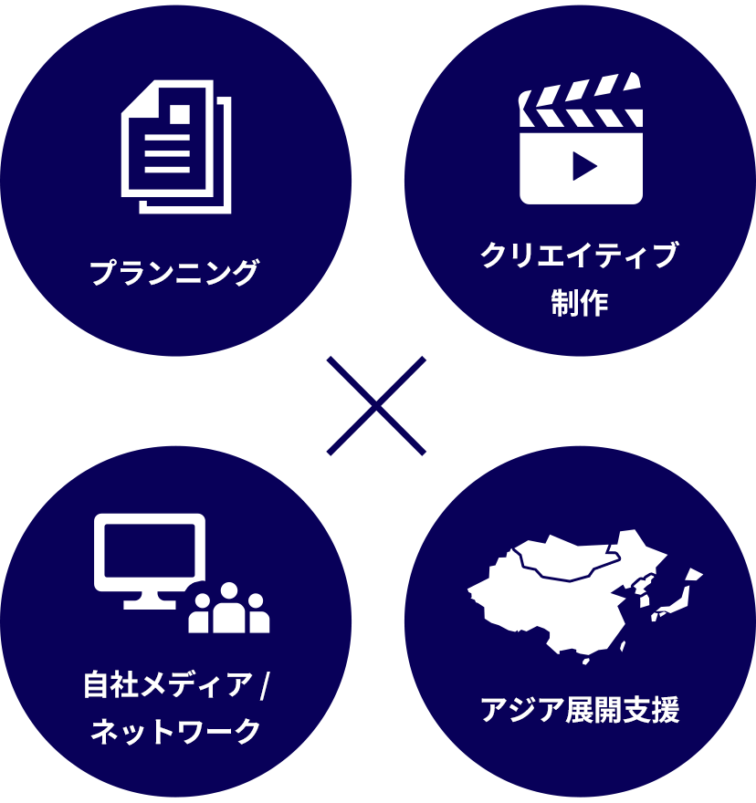 イメージ：クリエイティブサービス